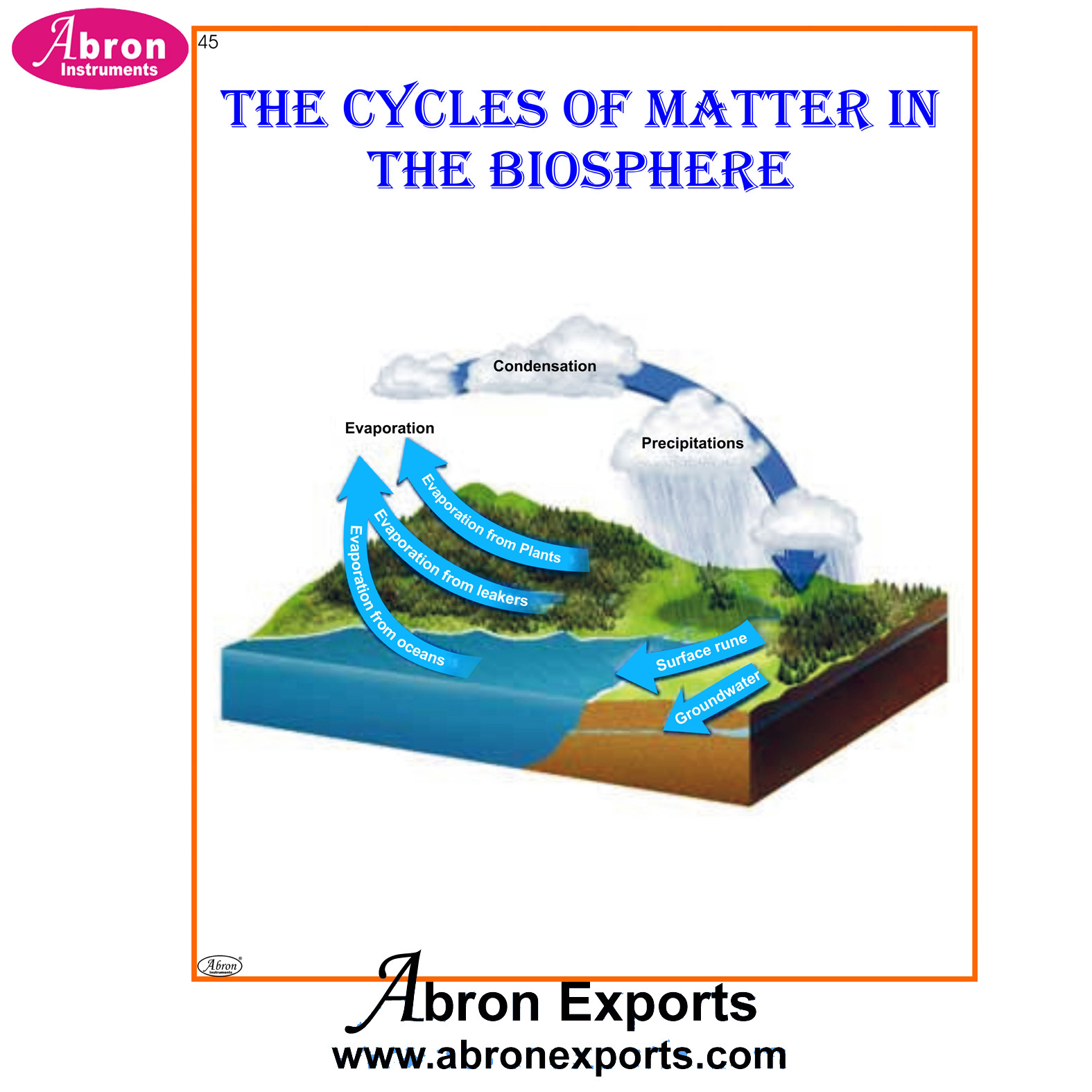 Charts on different topics Environment Paper Laminated 50 x 70 cms with Roller